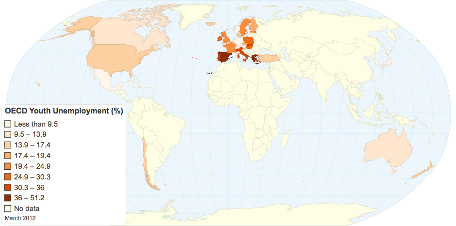 OECD Youth Unemployment