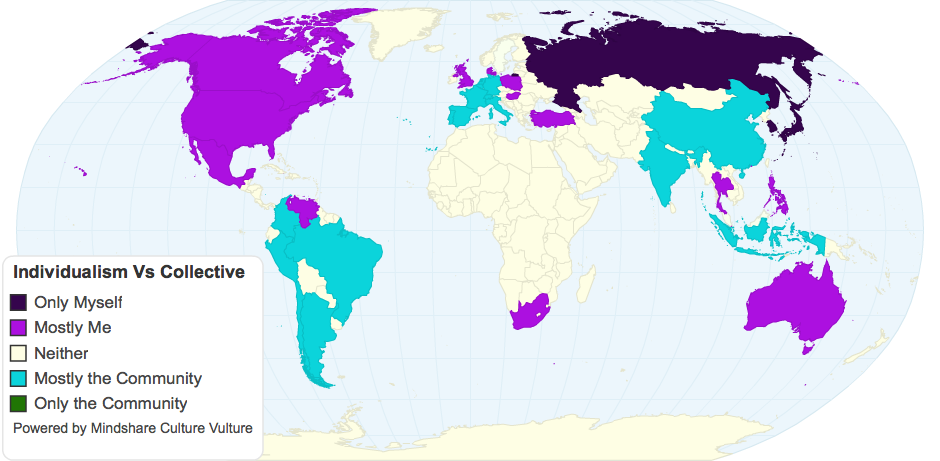 Individualism Vs Collective