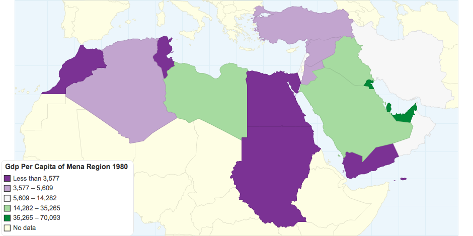 GDP Per Capita of Mena Region 1980