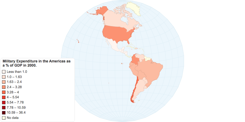 Military Expenditure in the Americas as a % of GDP in 2000.