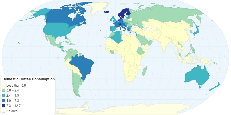 Domestic Coffee Consumption