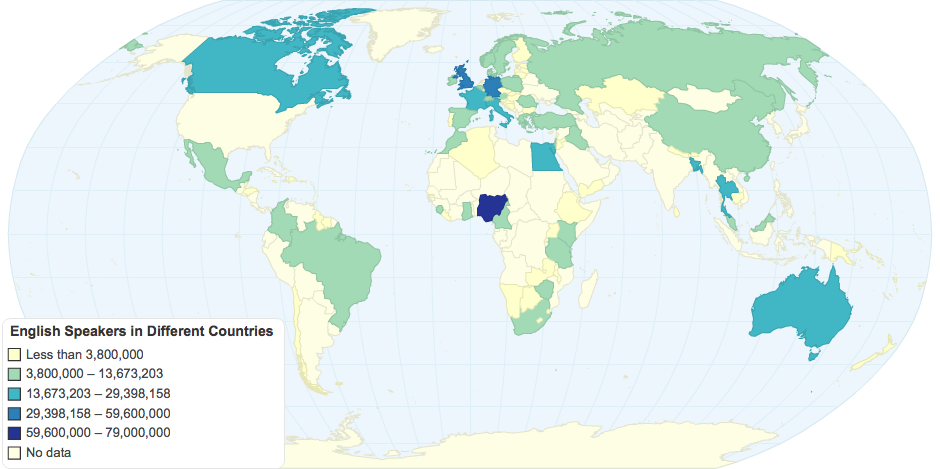 The proportion English Speakers in Different Countries