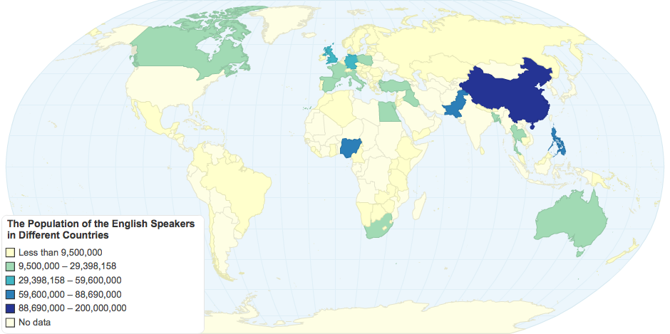 The Population of the English Speakers in Different Countries