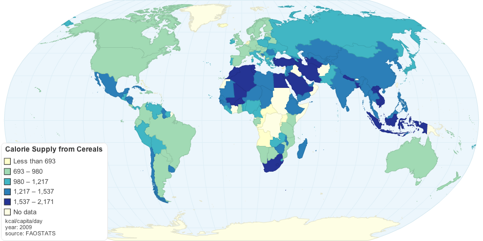 Calorie Supply from Cereals