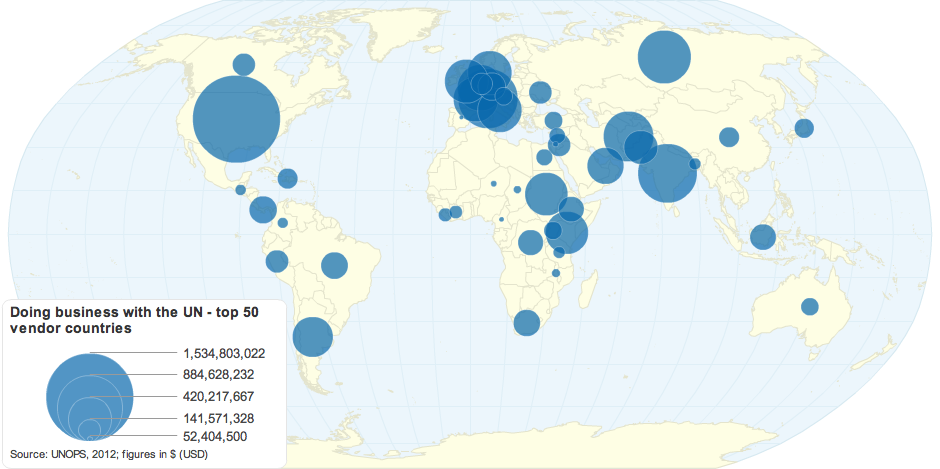 Doing business with the UN - top 50 vendor countries