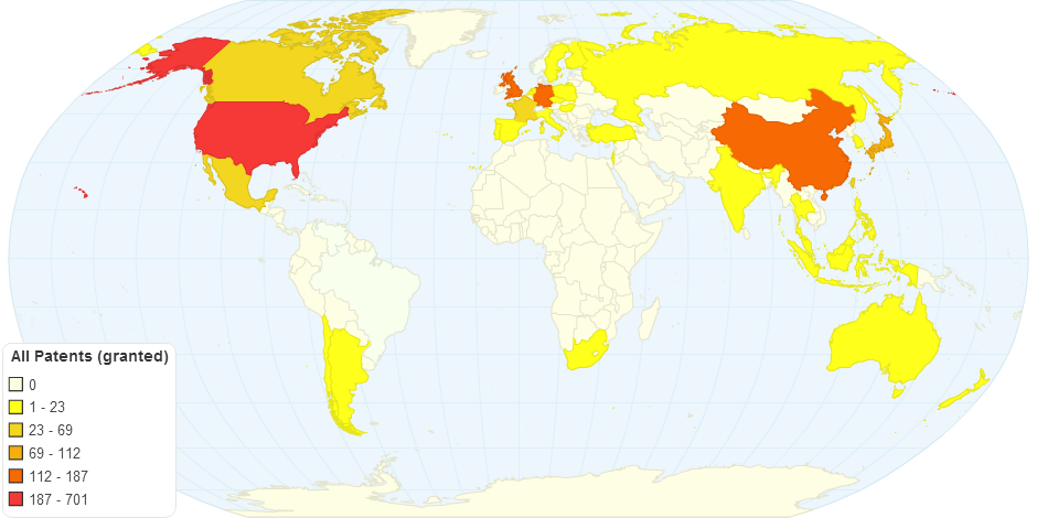 All Patents (granted)