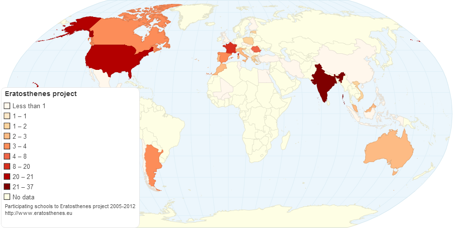 Eratosthenes project
