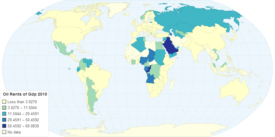 Oil Rents of Gdp 2010