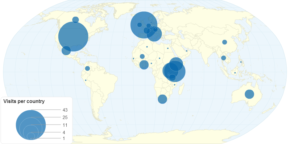 Stan's visits per country