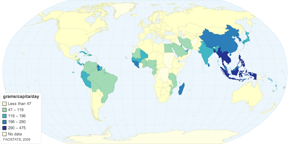 Rice Daily Consumption