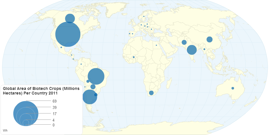 Global Area Millions Hectares of Biotech Crops Per Country 2011