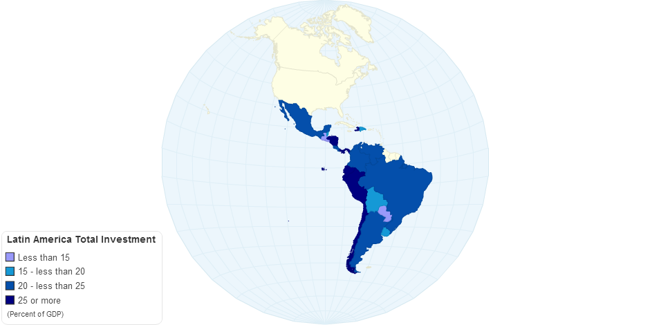 Latin America Total Investment