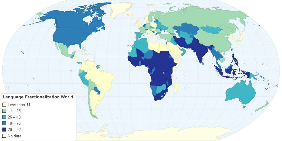 Language Fractionalization World