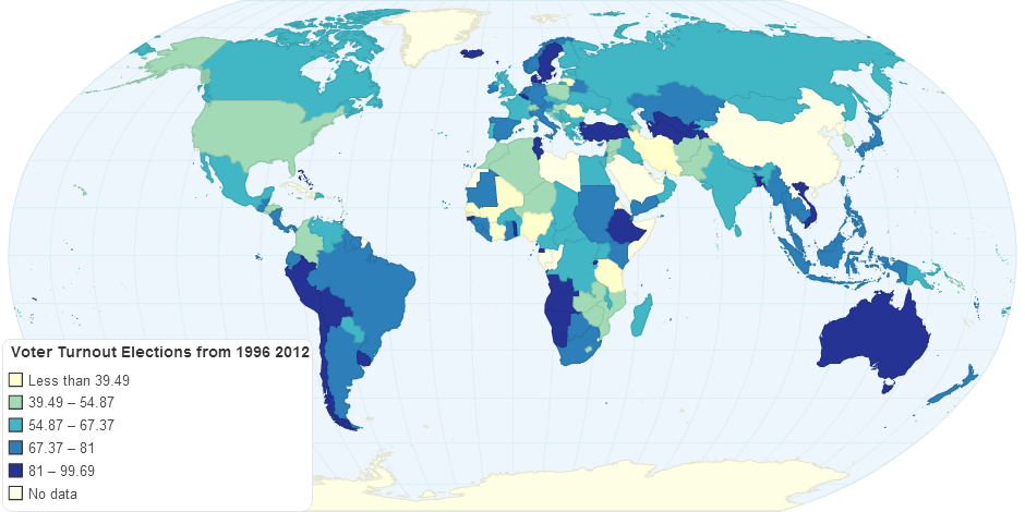 Voice and Accountability: Recent Voter Turnout Elections (%)