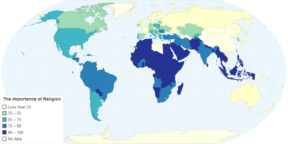 The Importance of Religion