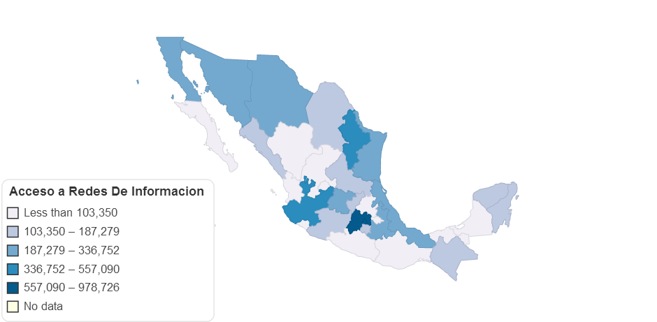 Acceso a Redes De Informacion