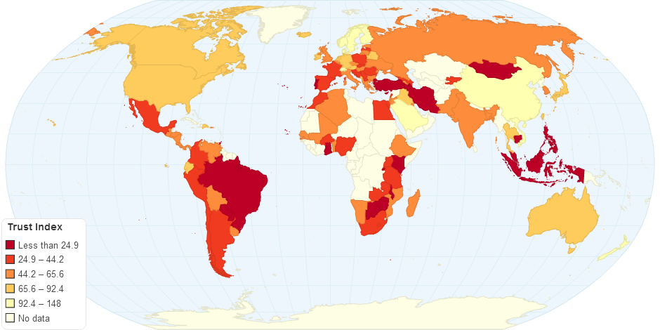 Trust Index