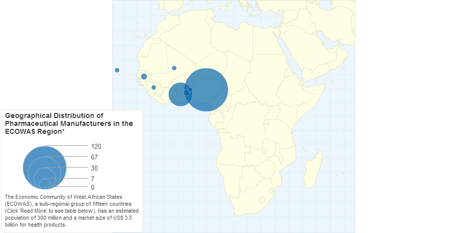 Geographical Distribution of Pharmaceutical Manufacturers in the ECOWAS Region