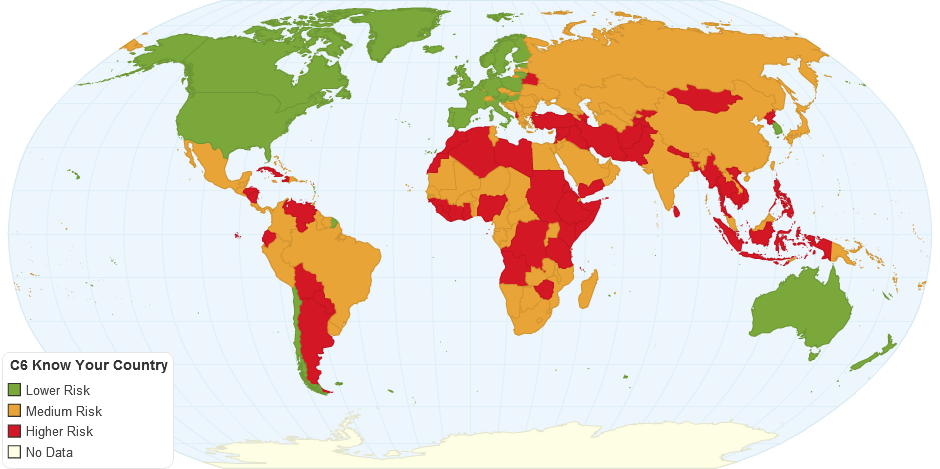 C6 Know Your Country