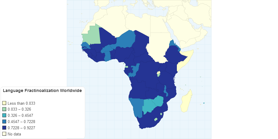 Language Fractinoalization in Sub Saharan Africa