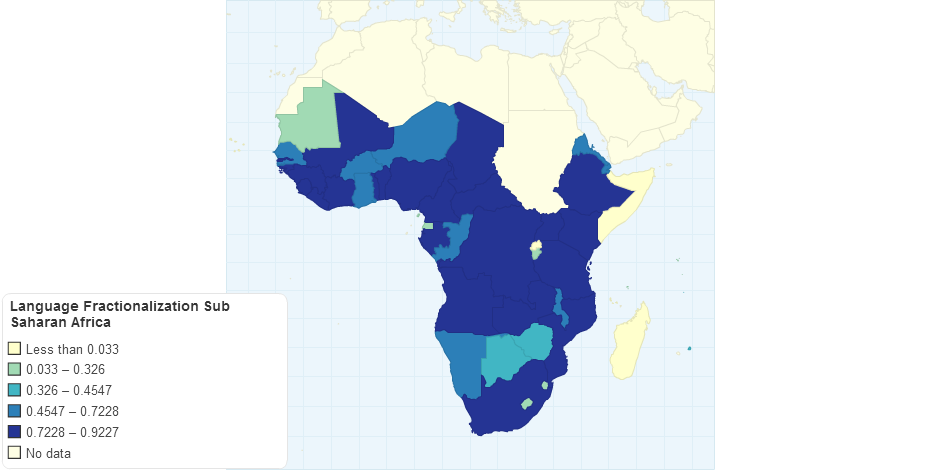Language Fractionalization Sub Saharan Africa