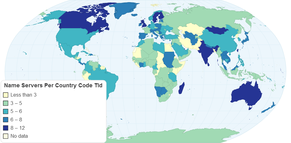 Name Servers Per Country Code Top Level Domain