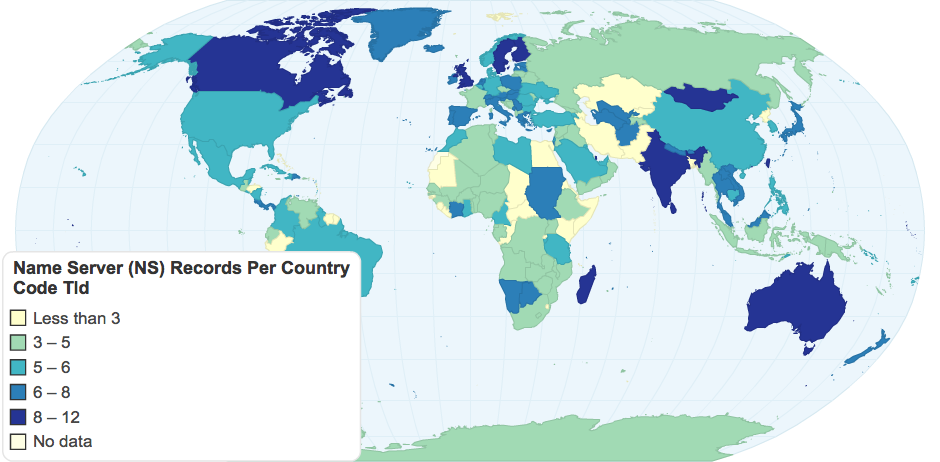 Name Servers Records Per Country Code TLD