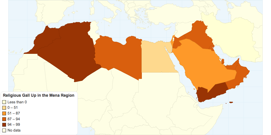 Religious Gall Up in the Mena Region