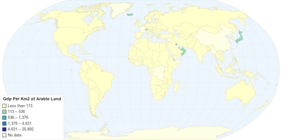 Gdp Per Km2 of Arable Land