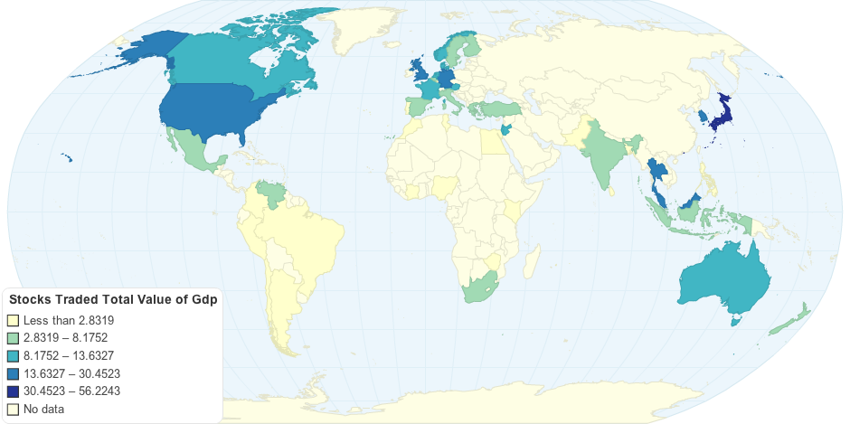 Stocks Traded Total Value of Gdp%