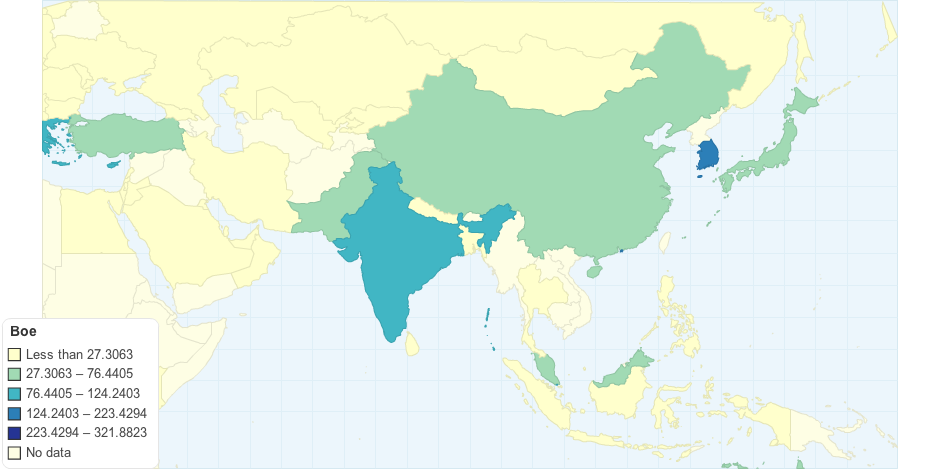 South East Asia 2000