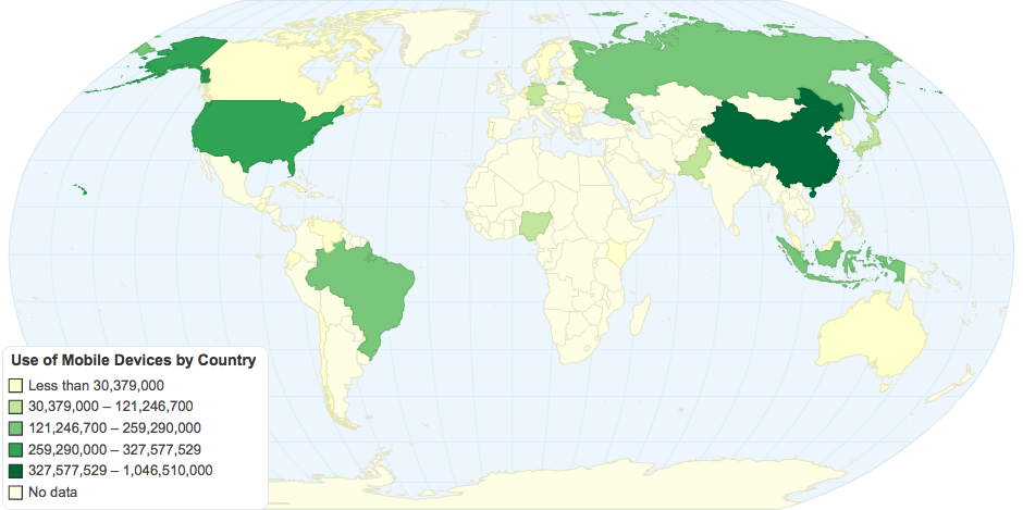 Use of Mobile Devices by Country