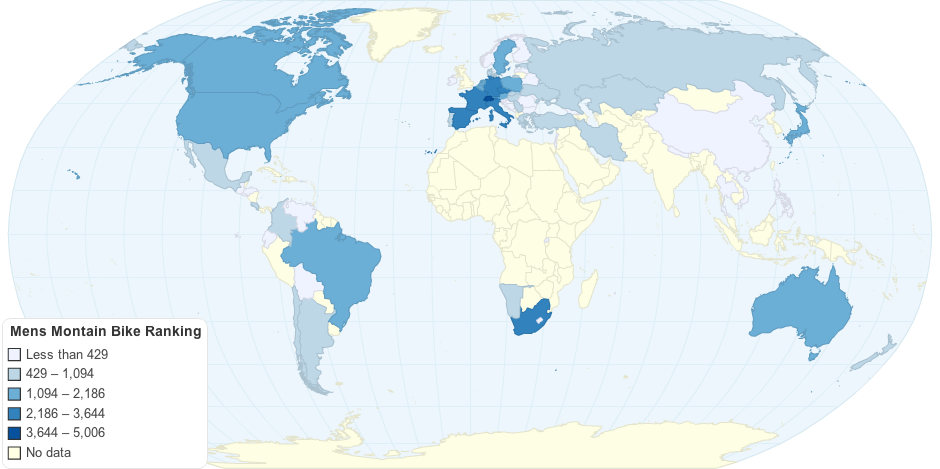 Men Montain Bike Ranking