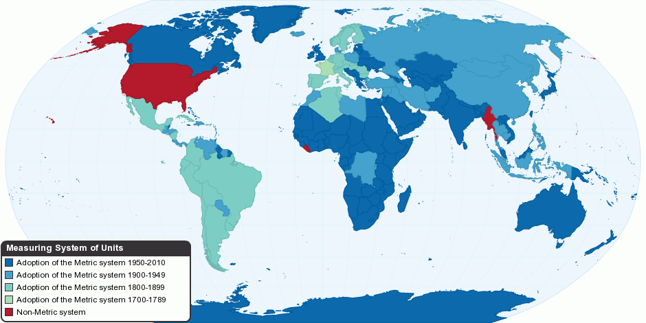 International Measuring System of Units by Country