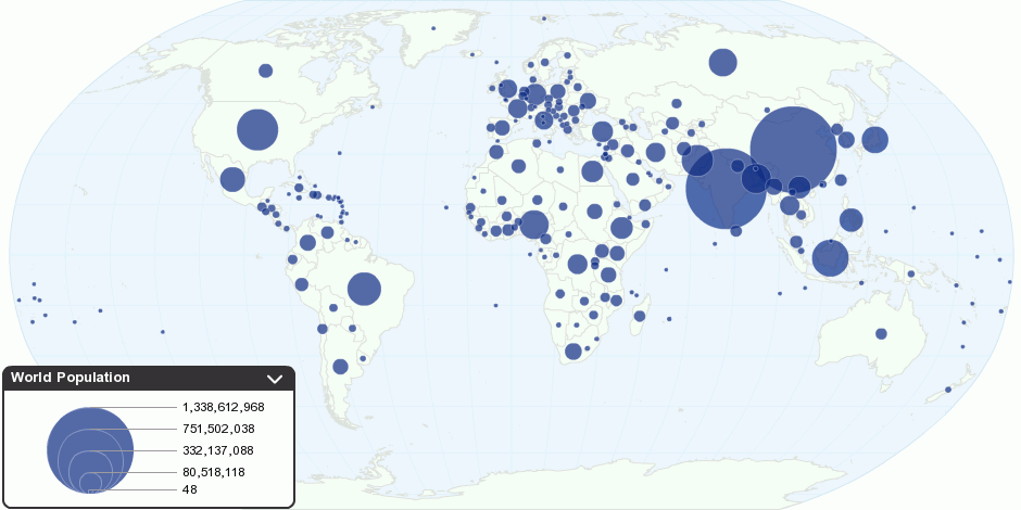 Current World Population