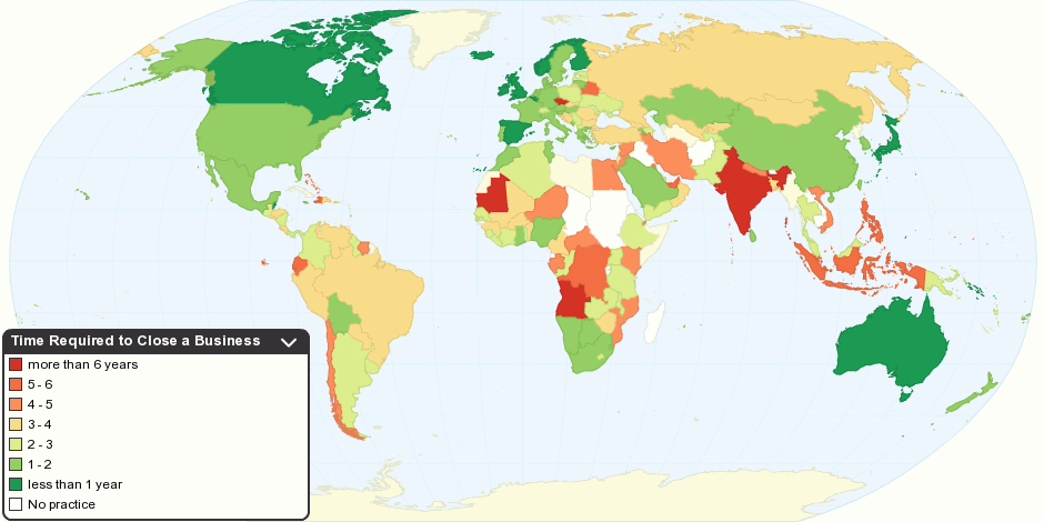 Time Required to Close a Business