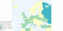 Test Chart of Populations