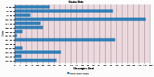 Costas Data