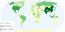 Population 2013