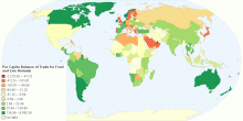 Per Capita Balance of Trade for Food and Live Animals