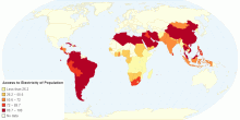 Access to Electricity of Population