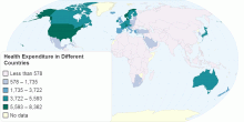 Health Expenditure in Different Countries