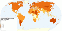 Contribution of Proteins in Total Dietary Consumption