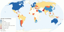 Moody's Credit Rating for each country