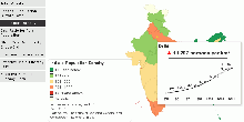 Census of India