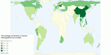 Percentage of Women in Senior Management by Country