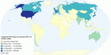 Outward FDI Flows by Country 2011