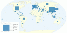 Number of Fixed Telephone Lines by Country