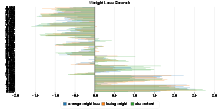 Weight Loss Search