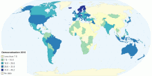 Democratization 2010